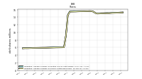 Weighted Average Number Of Shares Outstanding Basic