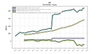 Accumulated Other Comprehensive Income Loss Net Of Tax