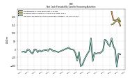 Net Cash Provided By Used In Financing Activities