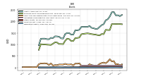 Derivative Assets