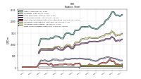 Finite Lived Intangible Assets Net