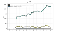 Inventory Net