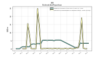 Payments For Repurchase Of Common Stock