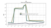 Finite Lived Intangible Assets Accumulated Amortization