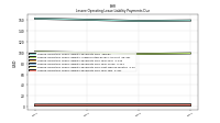 Lessee Operating Lease Liability Payments Due Year Two