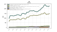 Derivative Liabilities