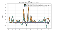 Payments For Repurchase Of Common Stock