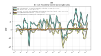 Amortization Of Financing Costs And Discounts