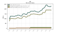 Finite Lived Intangible Assets Net