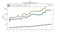 Accumulated Depreciation Depletion And Amortization Property Plant And Equipment