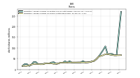 Weighted Average Number Of Shares Outstanding Basic