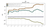 Retained Earnings Accumulated Deficit