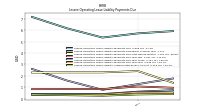 Lessee Operating Lease Liability Undiscounted Excess Amount