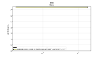 Weighted Average Number Of Shares Outstanding Basic