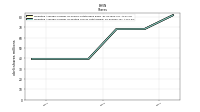 Weighted Average Number Of Diluted Shares Outstanding