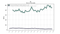 Allowance For Doubtful Accounts Receivable Current