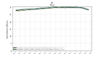 Weighted Average Number Of Diluted Shares Outstanding