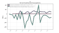 Net Cash Provided By Used In Financing Activities