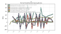 Increase Decrease In Prepaid Deferred Expense And Other Assets