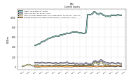 Prepaid Expense And Other Assets Current