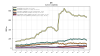 Other Accrued Liabilities Current