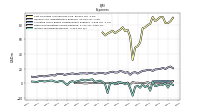 Income Tax Expense Benefit