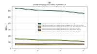 Lessee Operating Lease Liability Payments Due Year Four