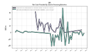 Net Cash Provided By Used In Financing Activities