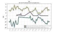 Net Cash Provided By Used In Investing Activities