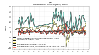 Increase Decrease In Accounts Payable