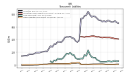 Other Liabilities Noncurrent