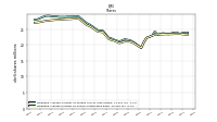 Weighted Average Number Of Shares Outstanding Basic