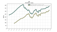 Retained Earnings Accumulated Deficit