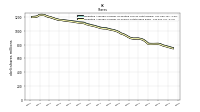 Weighted Average Number Of Shares Outstanding Basic