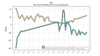 Net Cash Provided By Used In Investing Activities