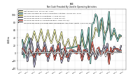 Increase Decrease In Inventories