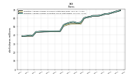 Weighted Average Number Of Diluted Shares Outstanding