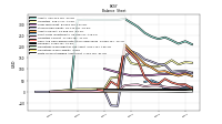 Finite Lived Intangible Assets Net