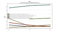 Lessee Operating Lease Liability Payments Due Year Four