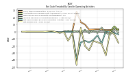 Net Income Loss