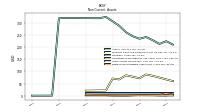 Finite Lived Intangible Assets Net