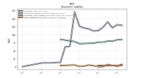 Other Liabilities Noncurrent