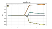 Retained Earnings Accumulated Deficit