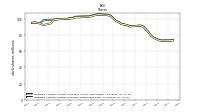 Weighted Average Number Of Shares Outstanding Basic