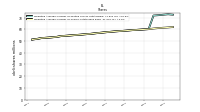 Weighted Average Number Of Shares Outstanding Basic