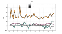 Other Nonoperating Income Expense