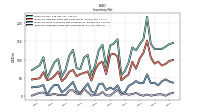 Inventory Finished Goods Net Of Reserves