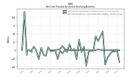 Net Cash Provided By Used In Financing Activities