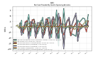 Increase Decrease In Accounts Receivable