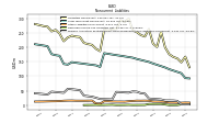 Pension And Other Postretirement Defined Benefit Plans Liabilities Noncurrent